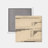 201 Waarde, producten geselecteerde industrieën 19 Magneet (Voorkant / Achterkant)