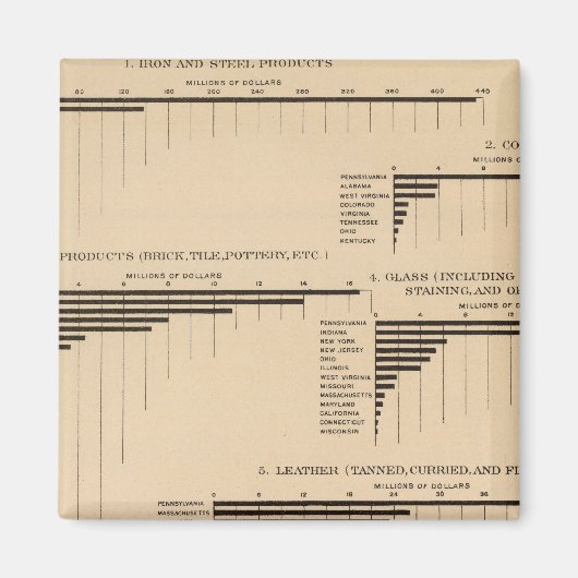 201 Waarde, producten geselecteerde industrieën 19 Magneet (Voorkant)