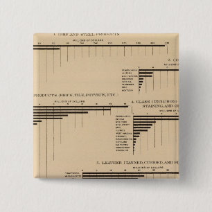 201 Waarde, producten geselecteerde industrieën 1 Vierkante Button 5,1 Cm