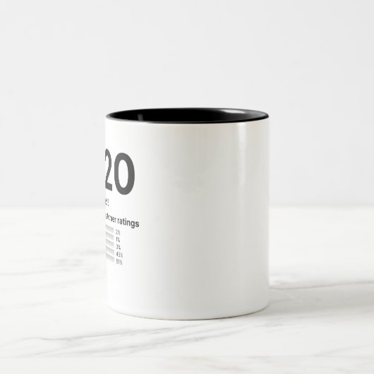 2020 Funny Customer Review Star-score Tweekleurige Koffiemok (Center)