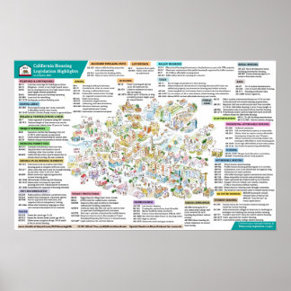 2021 California Housing Legislation - 6 april 2021 Poster