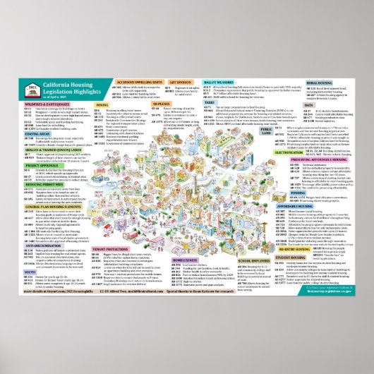 2021 California Housing Legislation - 6 april 2021 Poster (Voorkant)