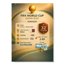 2022 WK Qatar Infographic Poster