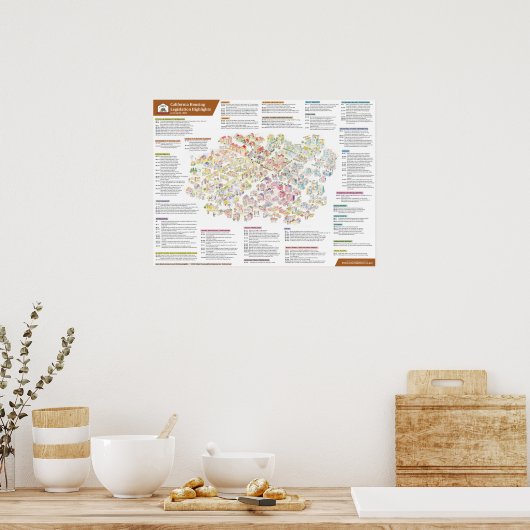 2023 California Housing Legislation per 2 april Poster (Keuken)