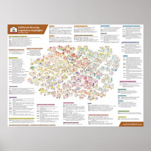 2023 California Housing Legislation per 2 april Poster (Voorkant)