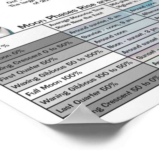 2024 Moon Phases Astronomy Calendar Poster (Hoek)