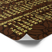 2025 Jaar Maandelijkse Kalender Koffiebonen 3 Foto Poster (Hoek)