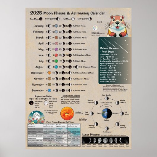 2025 Maanfasen Astronomie Agenda Poster (Voorkant)