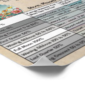2025 Maanfasen Astronomie Kalender Poster (Hoek)