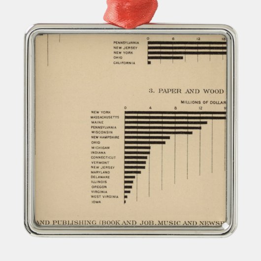 203 Waarde, producten geselecteerde industrieën 19 Metalen Ornament (Voorkant)