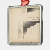 203 Waarde, producten geselecteerde industrieën 19 Metalen Ornament (Links)