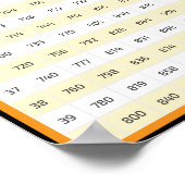 20 > 40 Vermenigvuldigingstabel | Tafelposter Poster (Hoek)