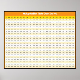 20 > 40 Vermenigvuldigingstabel | Times Tables Pos Poster