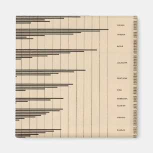 20 Stadsbevolking naar totale bevolking per land Magneet