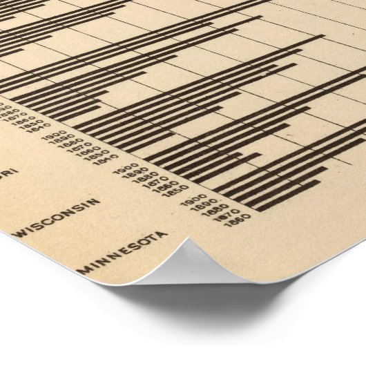 20 Stadsbevolking naar totale bevolking per land Poster (Hoek)