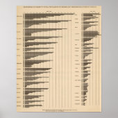 20 Stadsbevolking naar totale bevolking per land Poster (Voorkant)