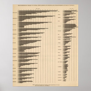 20 Stadsbevolking naar totale bevolking per land Poster
