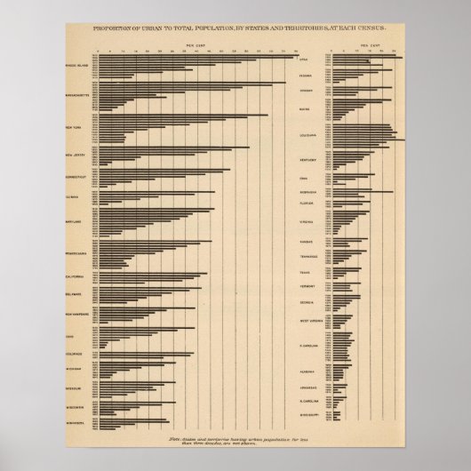 20 Stadsbevolking naar totale bevolking per land Poster (Voorkant)