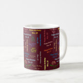 22 November Verjaardagsmok Koffiemok (Voorkant rechts)
