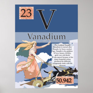 23. Periodieke tabel van de elementen vanadium (V) Poster