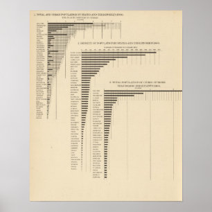 24 Bevolking en dichtheid per staat Poster
