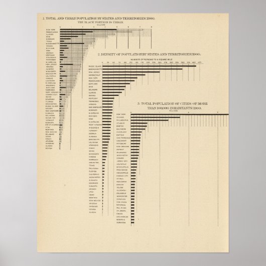 24 Bevolking en dichtheid per staat Poster (Voorkant)