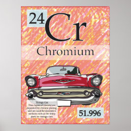 24. Chroom (Cr) Periodieke tabel van de elementen Poster