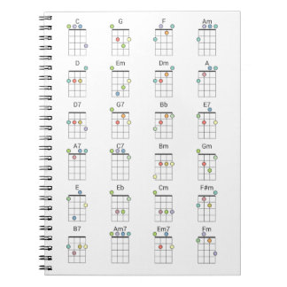 24 Common Ukulele Chords Colored Reference Chart Notitieboek