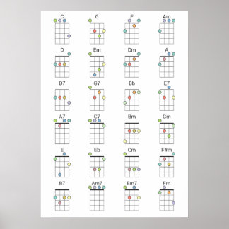 24 Common Ukulele Chords Colored Reference Chart Poster