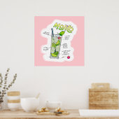 24-inch X 24-inch POSTER - MOJITO RECIPE COCKTAIL  (Keuken)