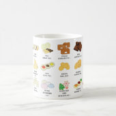 24 Koekjes van over de hele wereld Mok van de Kenn (Center)