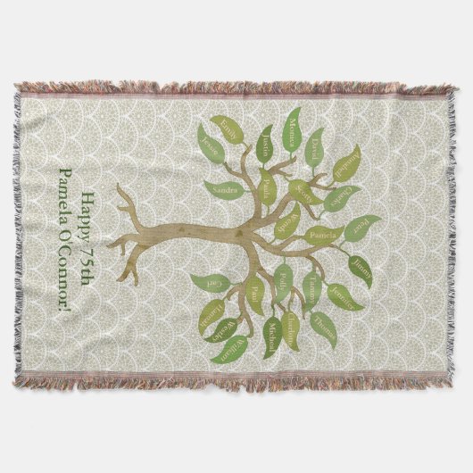 25 lederbomen met schroefdraad van de elegante gro deken (Voorkant)