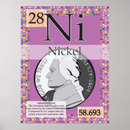 28. Periodieke tabel van de elementen nikkel (Ni) Poster