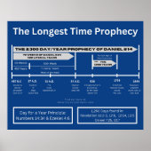 2.300 dagen Poster / Daniel 8:14 (Voorkant)