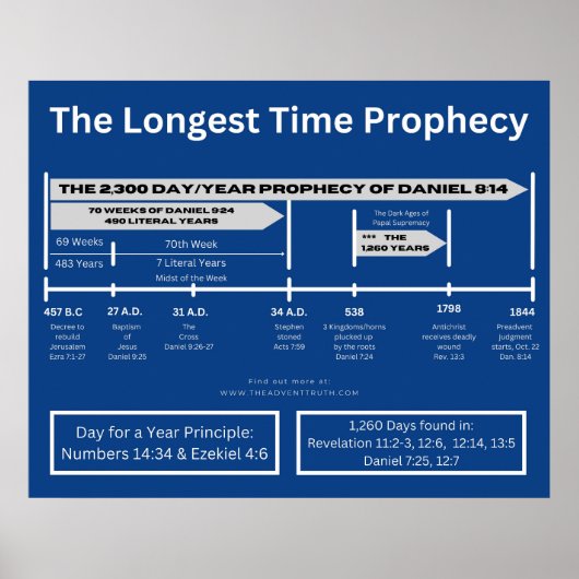 2.300 dagen Poster / Daniel 8:14 (Voorkant)