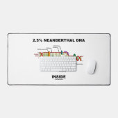 2,5% Neanderthaler DNA in DNA-replicatie Bureaumat (Keyboard & Muis)
