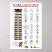 2 Finger Mandolin Chord Chart Praktijk Poster (Voorkant)