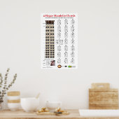 2 Finger Mandolin Chord Chart Praktijk Poster (Keuken)