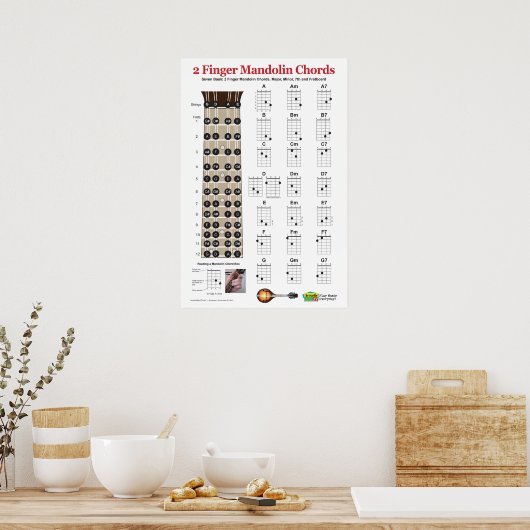 2 Finger Mandolin Chord Chart Praktijk Poster (Keuken)