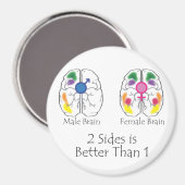 2 kanten magneet (Voorkant / Achterkant)