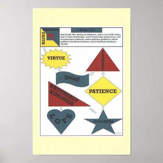 2 Peter 1:5-7 Poster (Voorkant)