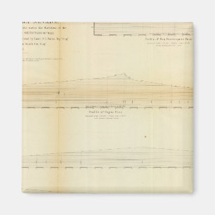 2 profielen, passen in de Sierra Nevada Magneet