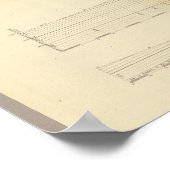 2 profielen, passen in de Sierra Nevada Poster (Hoek)