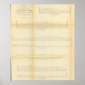 2 profielen, passen in de Sierra Nevada Poster (Voorkant)