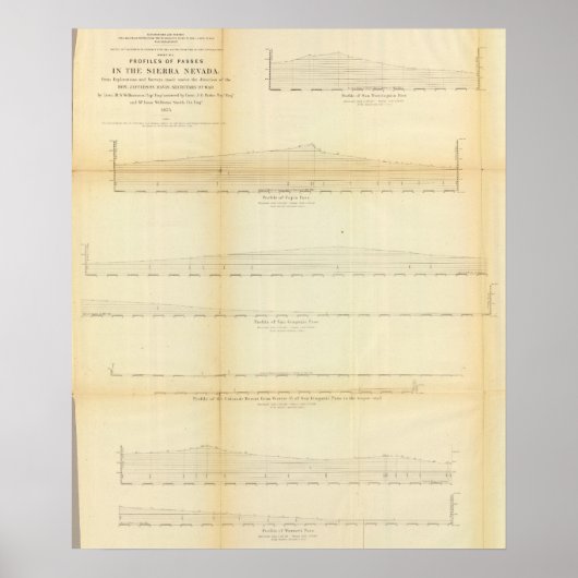 2 profielen, passen in de Sierra Nevada Poster (Voorkant)