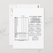 300 jaar permanente kalender (dag van de week) briefkaart (Voorkant / Achterkant)