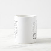 300 jaar permanente kalender (dag van de week) koffiemok (Center)