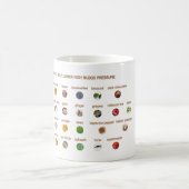 30 Voedsel verlaagt hoge bloeddruk voor linkshandi Koffiemok (Center)