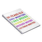 30e verjaardag Mijlpalen Notitieboek (Rechterzijde)