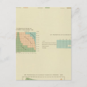 32 Conjugale toestand, gescheiden 1890 Briefkaart